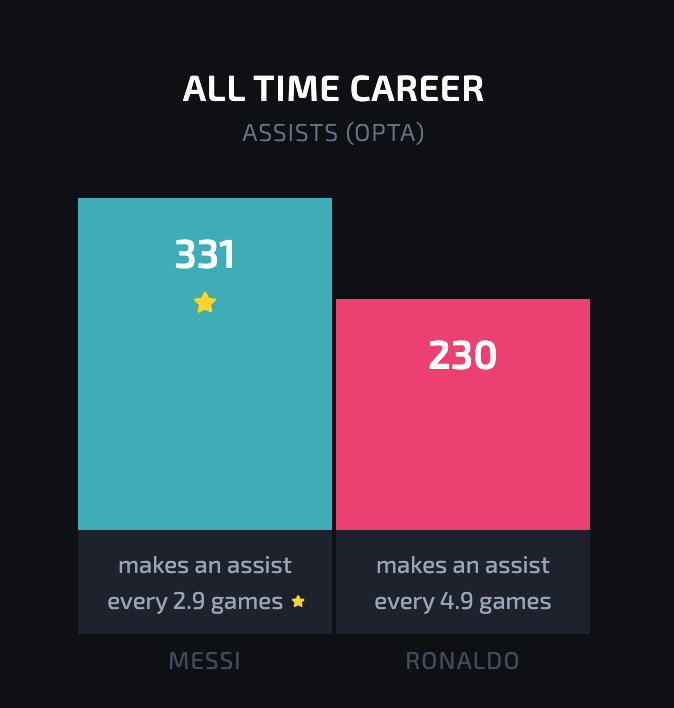 MessivsRonaldo.app on X: 5️⃣ Opta Analyst 📈 Finally we have the  @OptaAnalyst Power Rankings, an Elo-based system that ranks nearly 13,500  teams globally. Team rankings:    / X