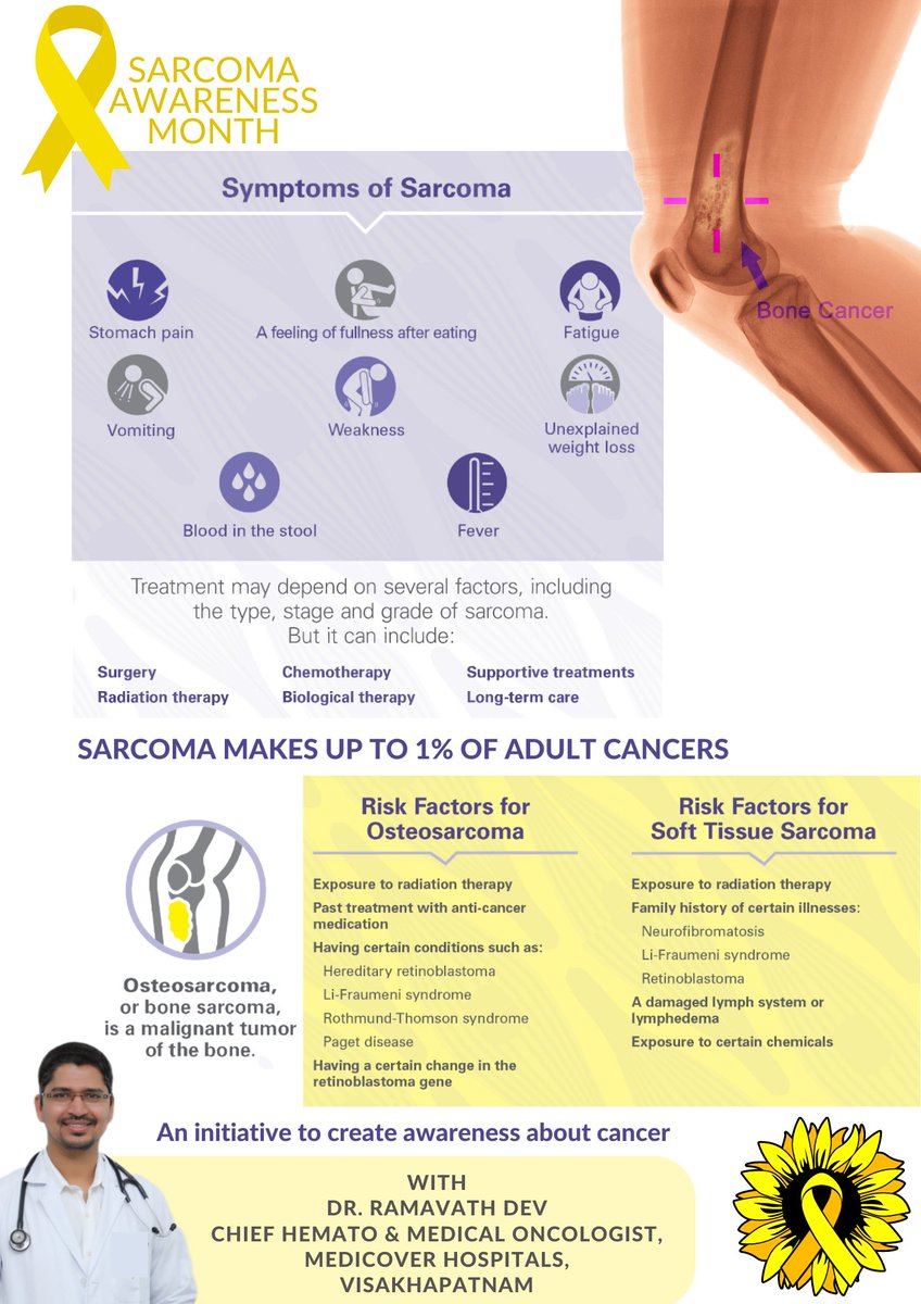 Primary bone cancers (cancers that start in the bone itself) are also known as bone sarcomas. (Sarcomas are cancers that start in bone, muscle, fibrous tissue, blood vessels, fat tissue, as well as some other tissues. Here is some information about the sarcoma of bone.
#Sarcoma