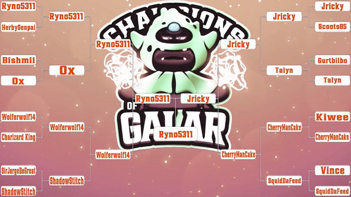 Our Season 2 Tournament Qualifiers have been DECIDED! Congratulations to <a href="/Bruno7_CHD/">Bruno7</a> and <a href="/Ryno5311/">Ryno5311</a> who will both partake in Season 2 of Champions of Galar!

Be sure to subscribe to both of their channels:
youtube.com/channel/UCITsK…
youtube.com/channel/UCOh8y…