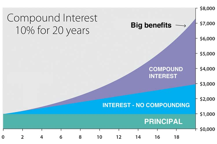 nuggetsofwealth's tweet photo. The earlier you start investing, the more time your money has to grow. 

Think about a small snowball turning into an avalanche. https://t.co/e3hOQDPTIO