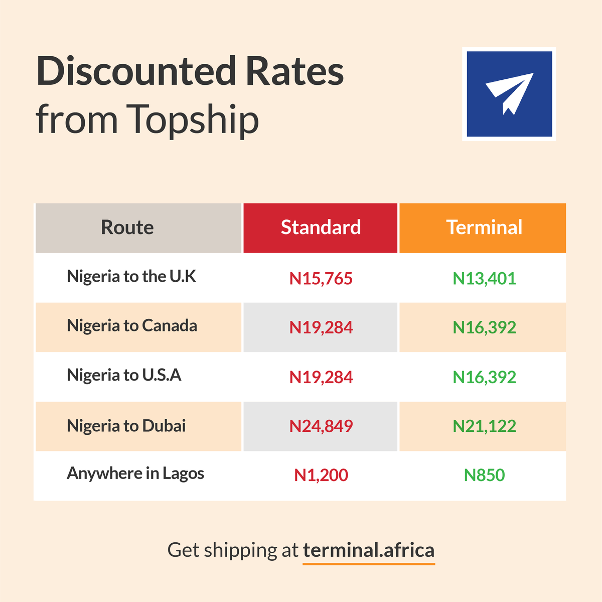terminal_africa's tweet photo. Get the best rates from @topship_africa when you arrange delivery with Terminal Africa 🌍📦⚡️
Sign up on https://t.co/PyXpoW20H5 to get started!
#TerminalAfrica #Topship #Logistics #PoweredByTerminal https://t.co/tmwbi2LSak