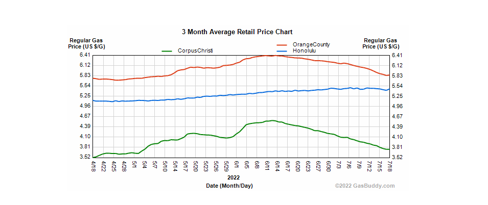 It is not possible to understand Orange County, California.