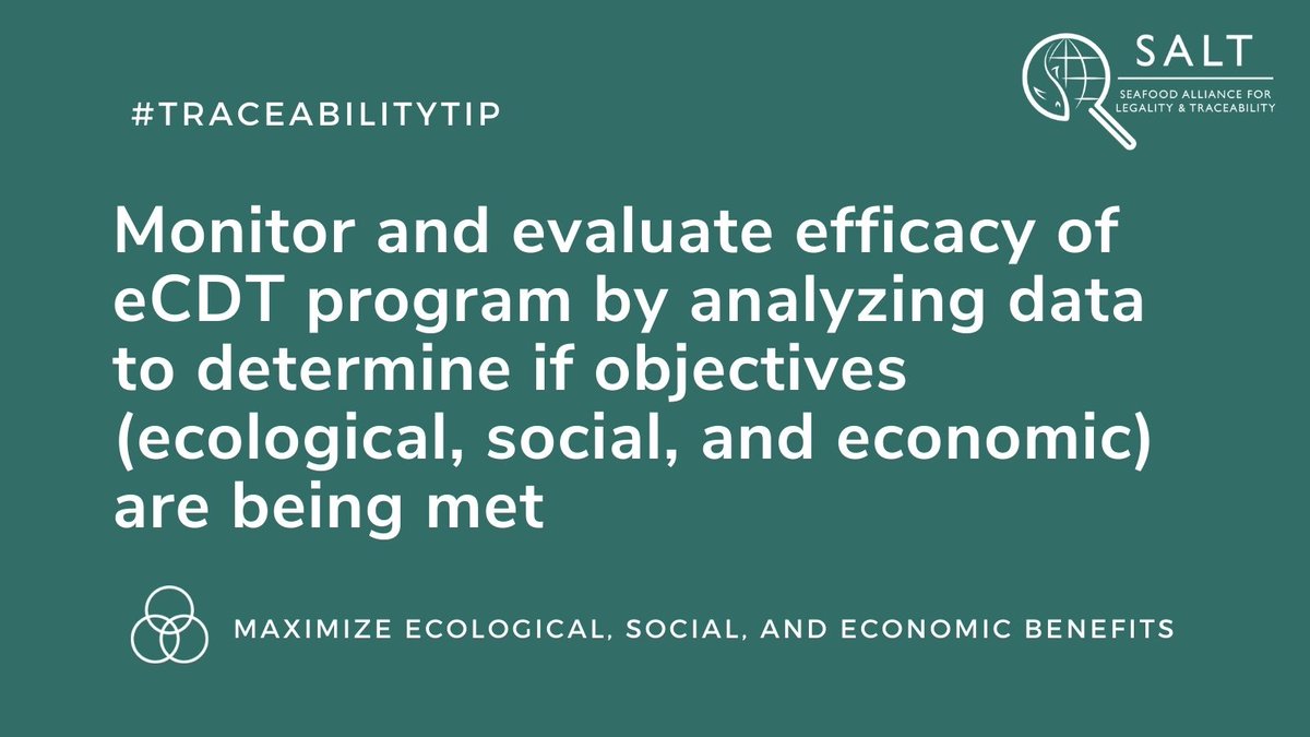 SALTtrace's tweet photo. #TraceabilityTip
✅Data is accessed in a timely and useful way for fisheries management
✅Benefits, limitations, and challenges of the program are assessed with regards to equity and worker welfare
✅Operating costs are documented
https://t.co/avZVHL1Ots https://t.co/qkD6JuT1pZ