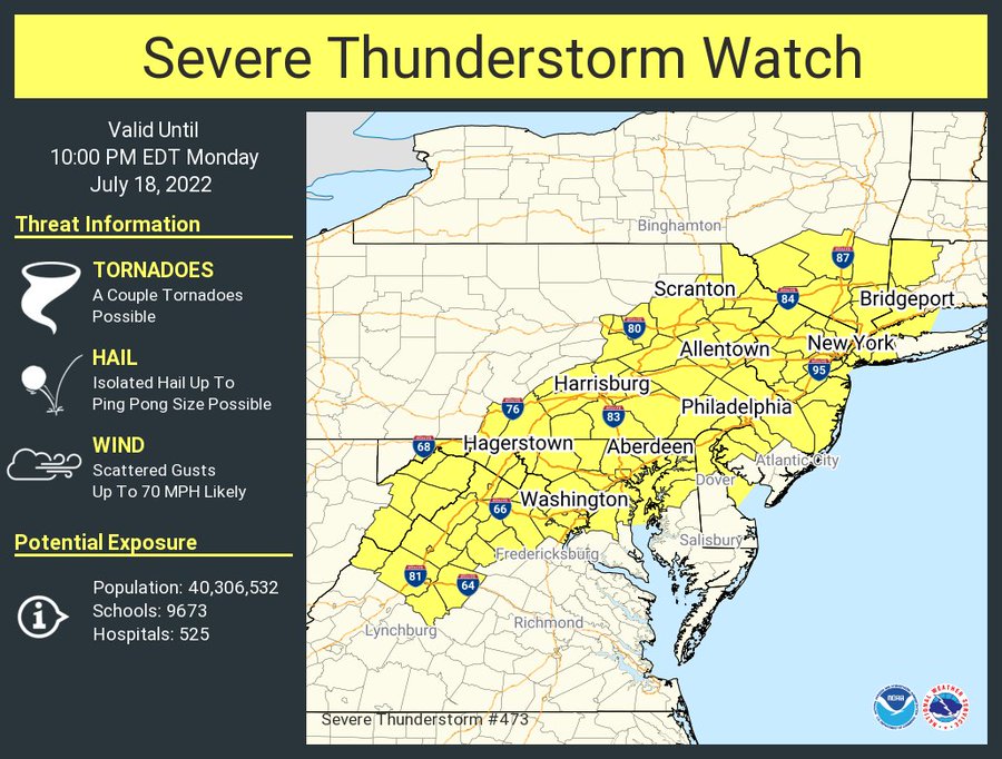 This graphic displays Severe Thunderstorm watch number 473 plotted on a map. The watch is in effect until 10:00 PM EDT. The watch includes parts of Connecticut, Delaware, District of Columbia, Maryland, New Jersey, New York, Pennsylvania, Virginia and West Virginia. The threats associated with this watch are a couple tornadoes possible, isolated hail up to ping pong size possible and scattered gusts up to 70 mph likely. There are 40,306,532 people in the watch along with 9673 schools and 525 hospitals.