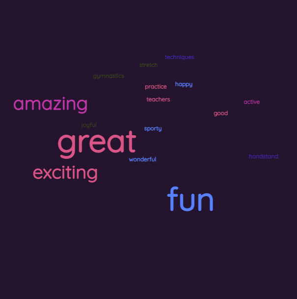 We did a quick feedback session with our young gymnasts last week. They write two things anonymously:
What they like doing
What they want more of.  
The word cloud is from the younger ones. This will help us plan for the next term. #turnupstandtalltryhard