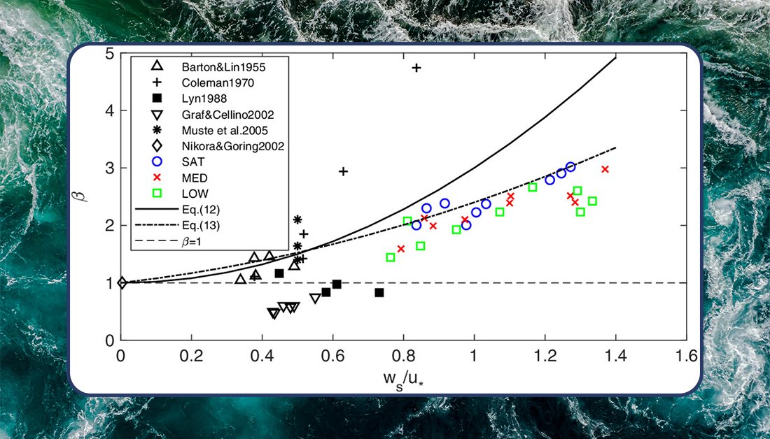 ASCEpublishing's tweet photo. (Free to Read) #EditorsChoice: New #HydraulicEngineering study investigates bedload and concentration effects on turbulent suspension properties in heavy particle sheet flows. #OpenChannelFlow #SedimentTransport @ASCE_EWRI https://t.co/40RkcJNgLI https://t.co/lWAmL1B87l