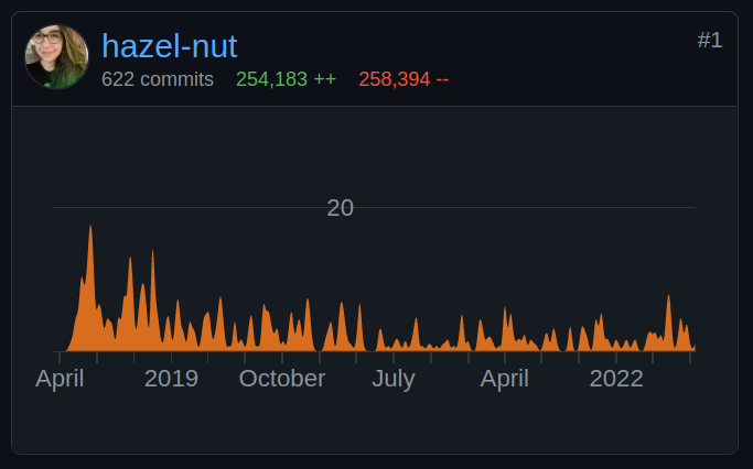 HazelVirdo's tweet photo. still steadfastly maintaining my net negative delta on my team's repository, if only by the skin on my teeth 😤 https://t.co/PstuKpw0cW