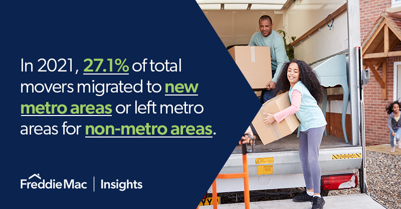 FreddieMac's tweet photo. Between March 2020 and February 2022, the top ten metro areas gaining out-of-metro homebuyers consisted of more affordable interior markets and southern beach destinations. Learn more in our most recent research on homebuyer migration: