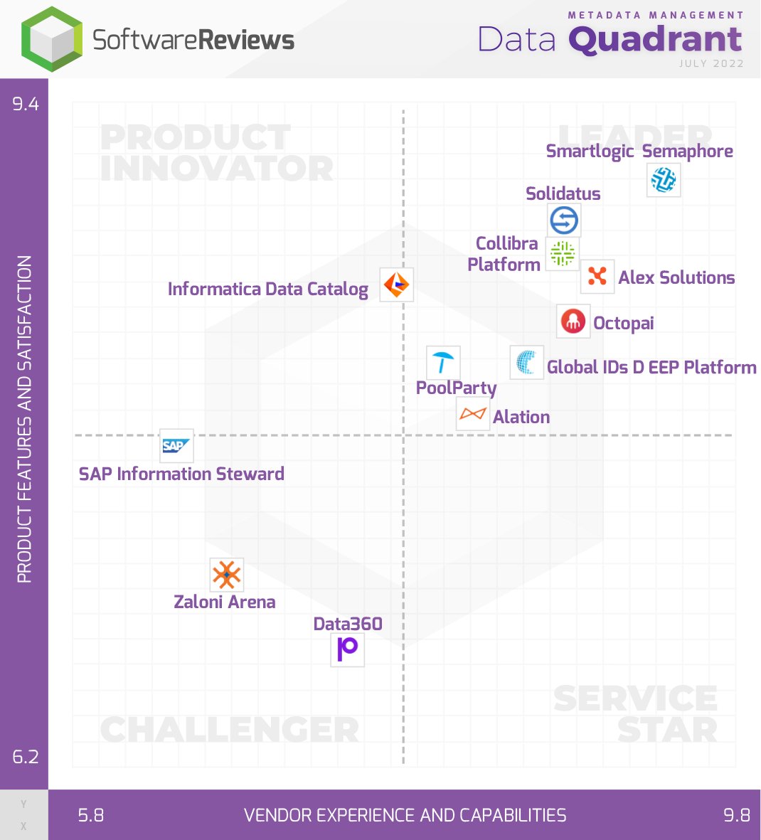 SoftwareReviews tweet media