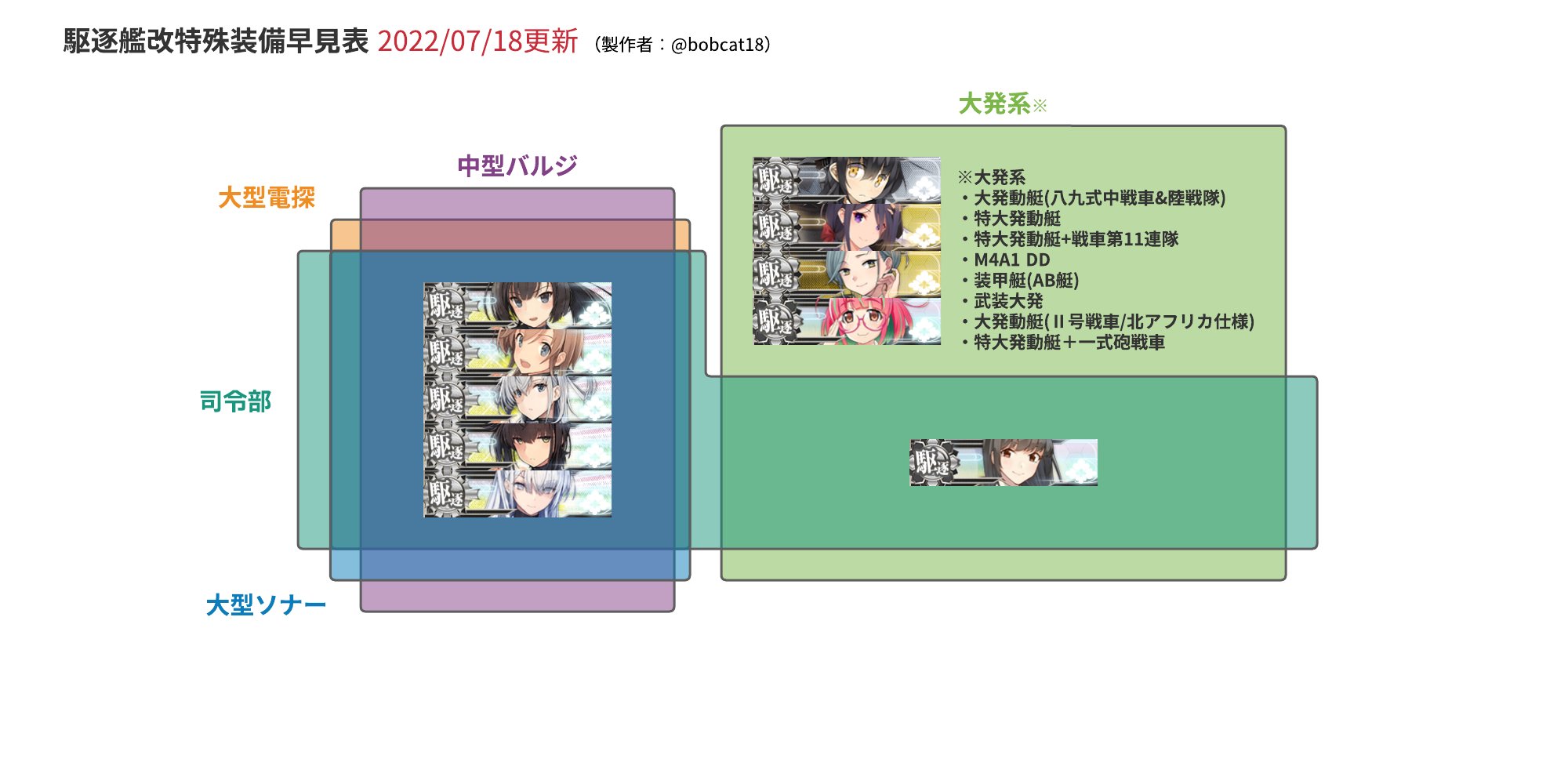 Kepokepo 艦これ垢 Yukikaze148 Twitter