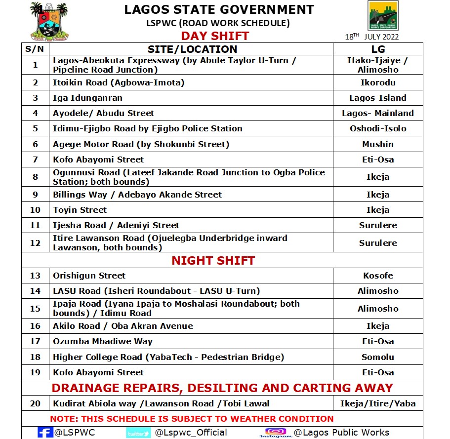 LSPWC_Official's tweet photo. Our Road and Desilting Work Schedule For Today.
@jidesanwoolu 
@drobafemihamzat
@followlasg
@gbenga_omo
#ForAGreaterLagos 
#Mr_JAGss 
#gboyega_akosile https://t.co/CDEuZHzIQj