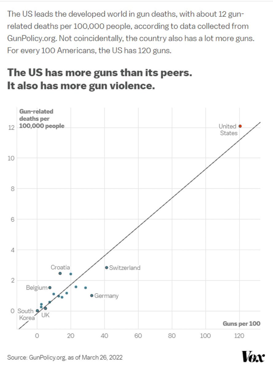 It’s the guns.