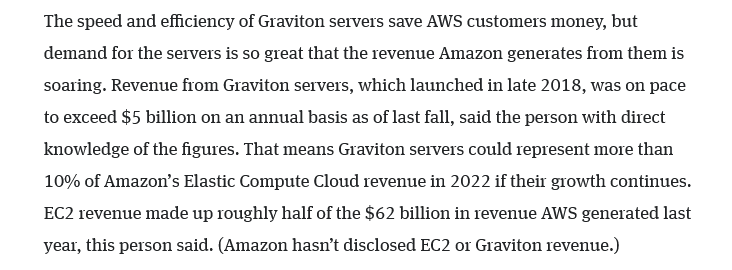 modest proposal (@modestproposal1) on Twitter photo According to this article in <a href="/theinformation/">The Information</a> EC2 was 50% of AWS revenues last year or ~$31B, and Graviton servers were at a $5B run rate as of last fall. According to this article in <a href="/theinformation/">The Information</a> EC2 was 50% of AWS revenues last year or ~$31B, and Graviton servers were at a $5B run rate as of last fall.