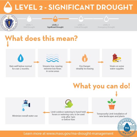 MA Executive Office of Energy and Environment Affairs has declared a Level 2 Significant Drought in the Connecticut River Valley, Central, Northeast, and South East Regions. 

For more information visit: mass.gov/ma-drought-man…