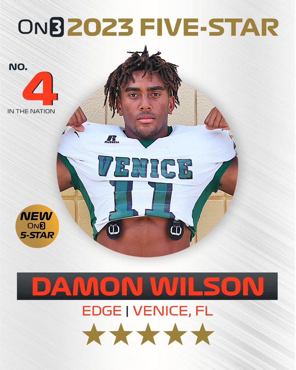 On3 Recruits (@on3recruits) on Twitter photo 🚨NEW🚨 EDGE Damon Wilson (<a href="/Damon_wilson11/">Damon Wilson</a>) ranks No. 4 and five-stars in the latest 2023 On300
on3.com/news/on3-5-sta… 🚨NEW🚨 EDGE Damon Wilson (<a href="/Damon_wilson11/">Damon Wilson</a>) ranks No. 4 and five-stars in the latest 2023 On300
on3.com/news/on3-5-sta…