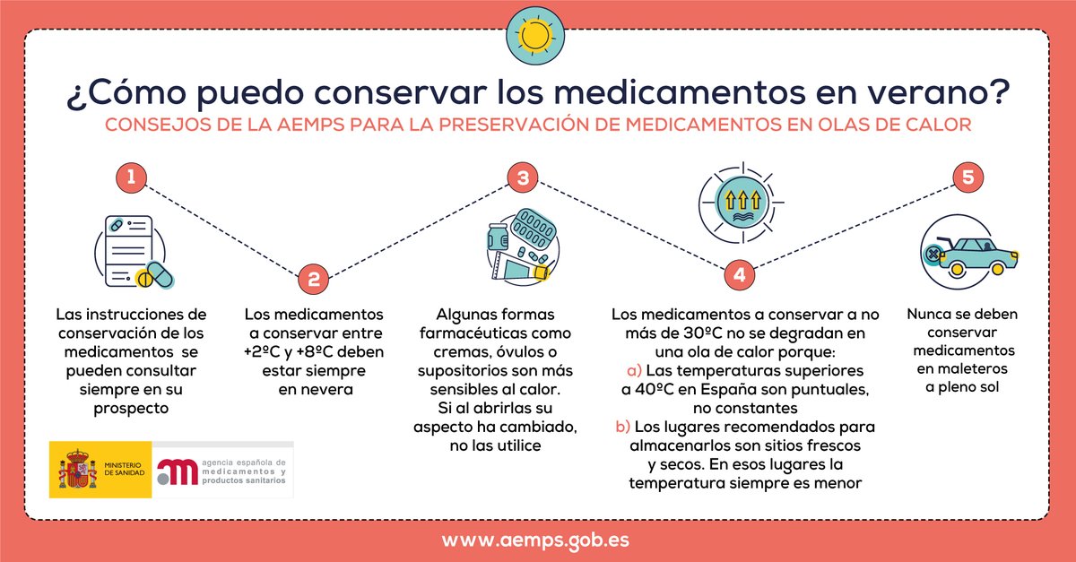 Los antibióticos engordan