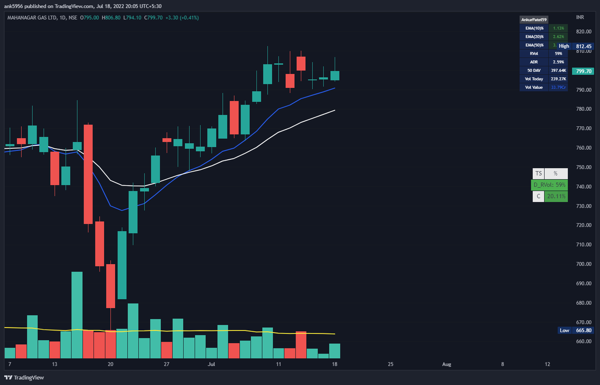 AnkurPatel59's tweet photo. #JYOTHLAB
#MGL 
#TWL
#MAHINDRACIE

Problem Of Plenty !!  

#watchlist #stocktobuy #StocksToBuy #StockMarket https://t.co/QcYiZqWu8y