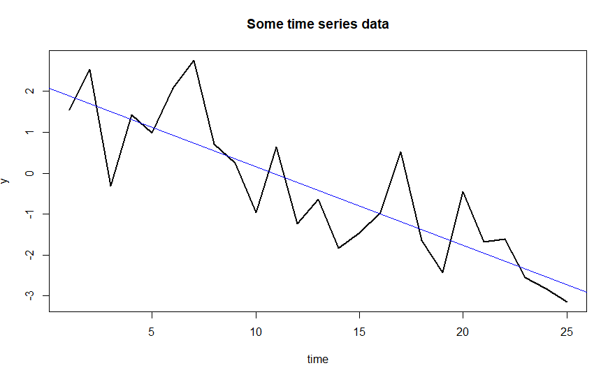 Today I am reading this paper and thinking about the difference between the two models below, either of which could be fitted to the data in the image, but which mean very different things: 
tandfonline.com/doi/abs/10.108…

#statstwitter #forecasting #rstats