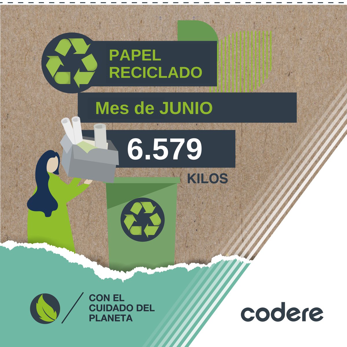 codereAr's tweet image. En junio reciclamos 6579 kg de papel gracias a la alianza con la Cooperativa Jóvenes en Progreso. Nuestras políticas de #sostenibilidad nos ayudan a desarrollar iniciativas para disminuir el impacto ambiental.

En @codereAR cambiamos el juego✅

#SomosEquipo #SomosCodere #RSE