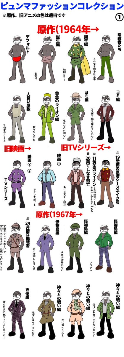 #サイボーグ009の日 おめでとう!!!!
ピュンマさんファッションコレクション!原作ピュンマさんのグッズがもっと欲しい人生だった。 