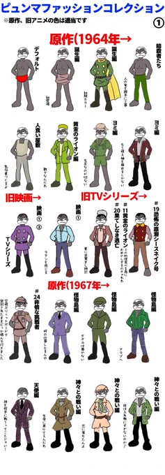#サイボーグ009の日 おめでとう!!!!
ピュンマさんファッションコレクション!原作ピュンマさんのグッズがもっと欲しい人生だった。 