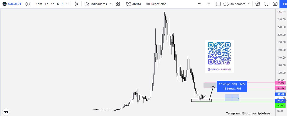 futurosdecripto tweet picture