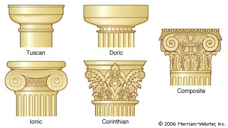 32. These are the Five Orders of Columns in classical architecture: