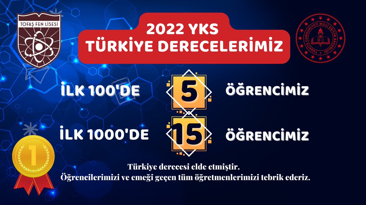 tofasfenlisesi's tweet image. İlk 💯&apos;de 5 öğrencimiz, ilk 1000&apos;de 15 öğrencimiz Türkiye derecesi elde etmiştir. Bu başarıda emeği geçen tüm öğrenci ve öğretmenlerimizi tebrik ederiz...@tcmeb @serkangur_bursa @niluferilcemem