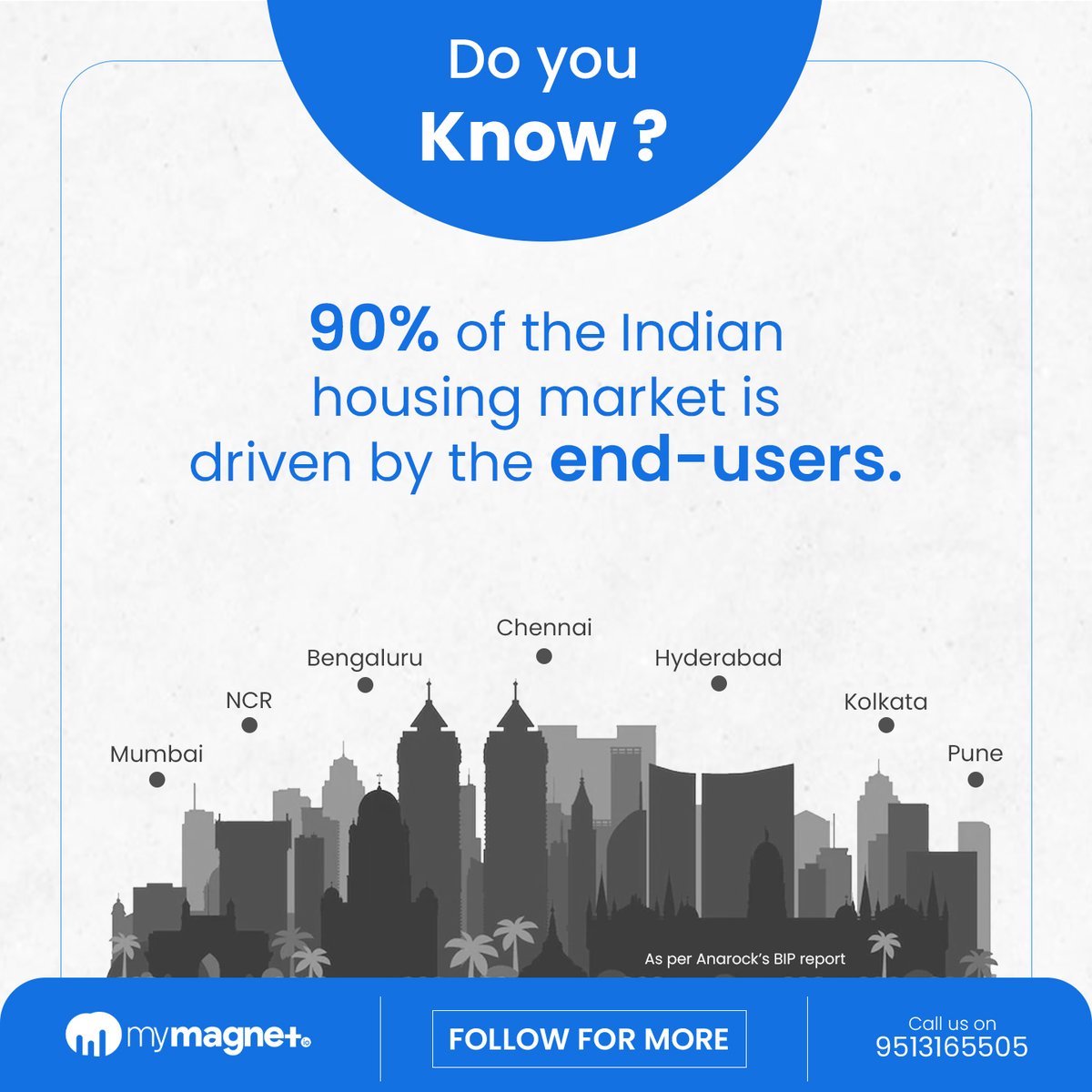 mymagnet_io's tweet photo. With 90% of the Indian Housing market driven by end users, it is clear that Real Estate Brokers, Agents, and Channel partners should target end users more.  
#realestate #realestateindia #realestateagents #realestatebroker #realestateexperts #realestatetrends #realestatenews https://t.co/dVDc63l0XO