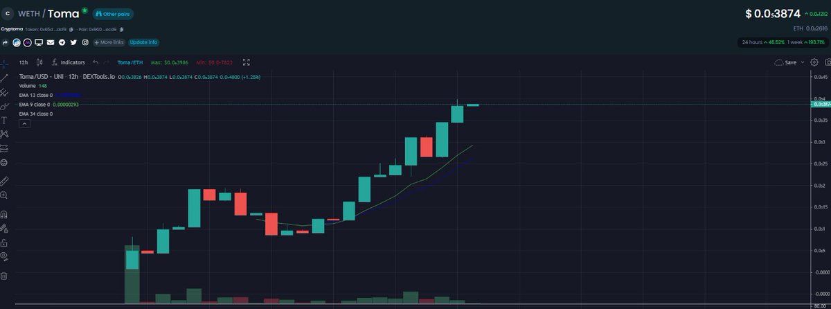 giba_machado's tweet photo. $TOMA -~X4✅👑

I feel this one will have a loong way. Already 3 live Discord Bot Casino games (Blackjack, Dices and Hot &amp; Cold) working.

Massive potential for partnerships, new Games and finally a project delivering nicely Casino-Crypto connection. Dev has a great vision. NFA https://t.co/Lpe8fz650i