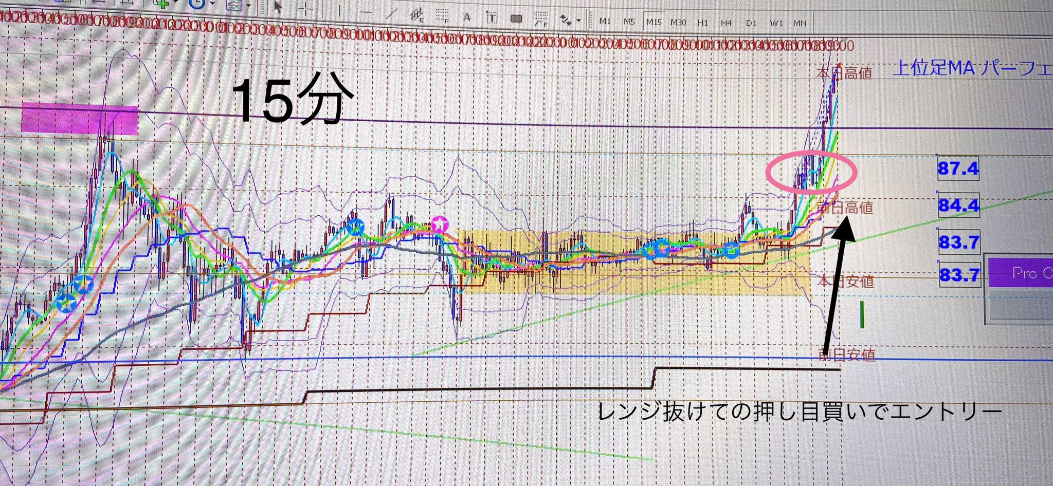 むっちゃん ポンド円 上位足が なのでロングでエントリーしたかった レジスタンスの水平線までだったけど 抜けてくれてラッキーでした Fxism ポンド円 天才チャート トレンドフォロー T Co Snntcyfph7 Twitter