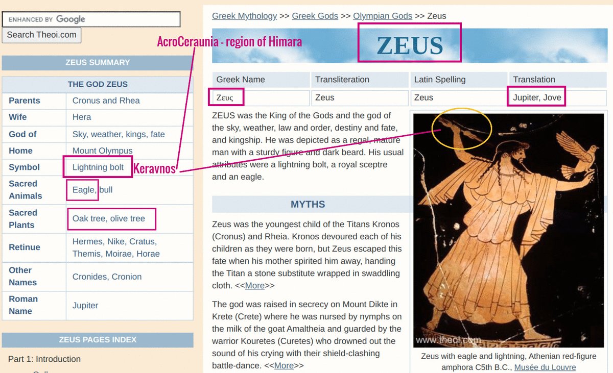 epirusgr's tweet photo. #NASA named the asteroid #Chaonis 4630. He is situated between Mars and Jupiter. 
#Chaonis is the brother of Helenus - and they both are sons of Zeus. Zeus is Jupiter. 
#Chaonis - our Region #Chaonia
Zeus' power- #keravnos/thunderbolt
Our region is called #Acroceraunia https://t.co/O8aCMpyfIO