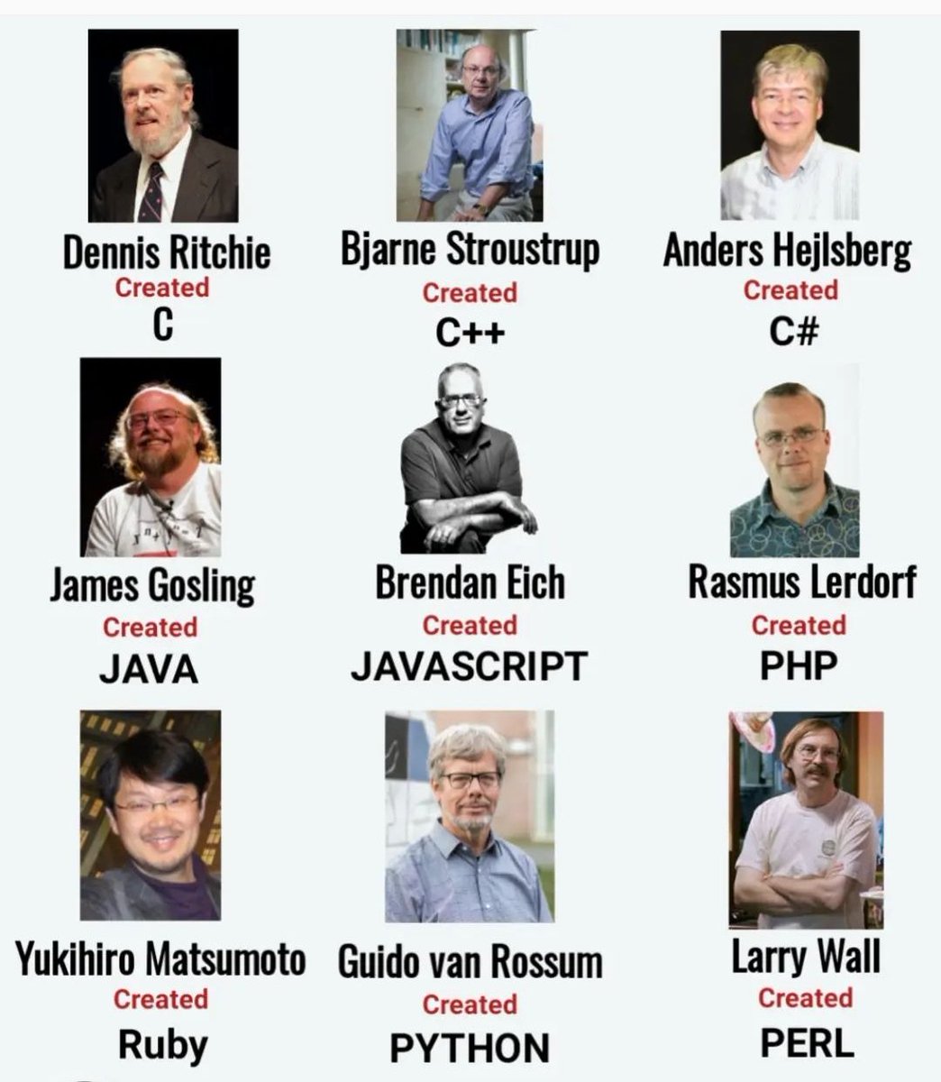ani2nil's tweet photo. Creators of different #programming languages . #MachineLearning #DataScience #SQL #Cybersecurity #BigData #Analytics #AI #IIoT #Python #RStats #TensorFlow #JavaScript #ReactJS #CloudComputing #Serverless #DataScientist #Linux  #100DaysofCode #NodeJS #golang #IoT #AWS #blockchain https://t.co/LpIMnIpWx3