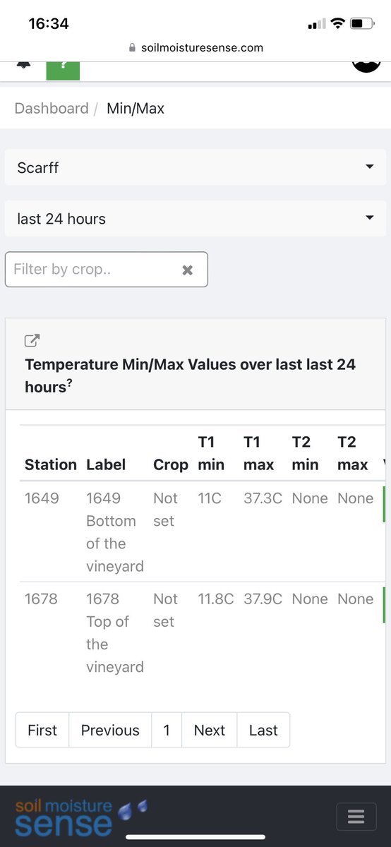 We have seen a peak of 37.9C in the vineyard today! #hot #heatwaveuk #heatwave #toohot #sunshine #vineyard #records