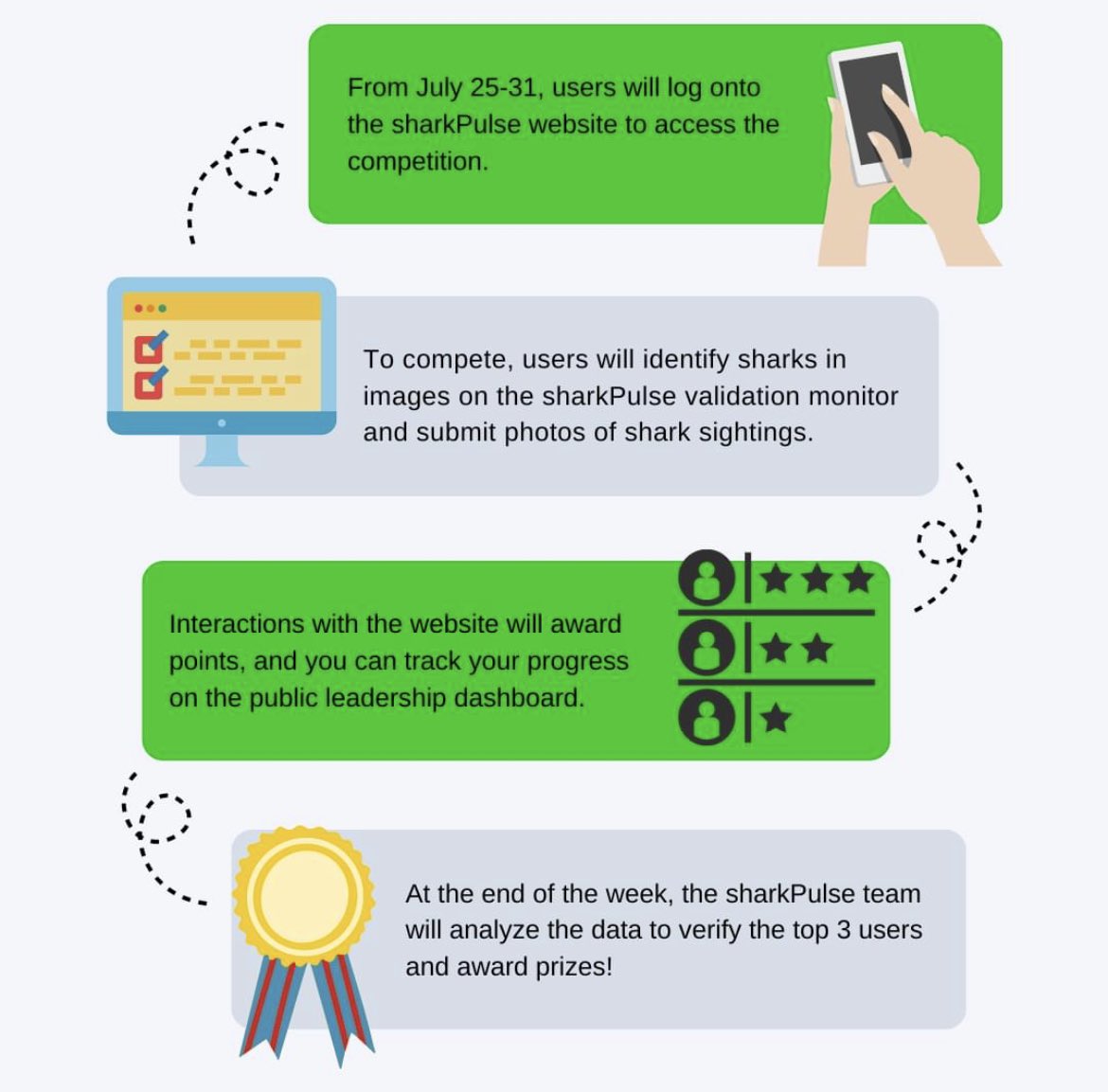 ‼️Do you have what it takes to be a top #shark identifier? #Compete in our Shark ID Hunt, starting in just ONE WEEK, for a chance to win the grand prize of a #GoPro Hero 10 Deluxe Kit and Underwater Housing! 🏆 Check out our website at sharkpulse.cnre.vt.edu for more details. 🦈