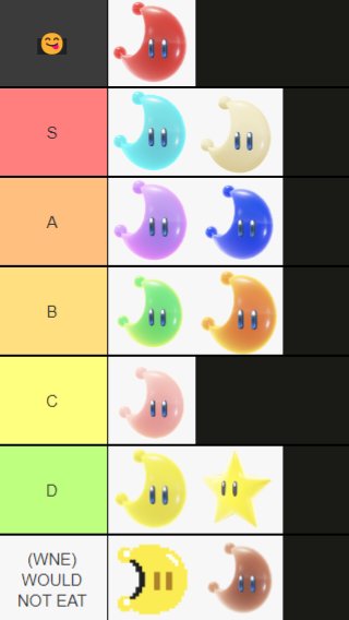 🎄uhyeah🎄 on X: Mario Odyssey Moon tier list based on how much I want to  eat them  / X