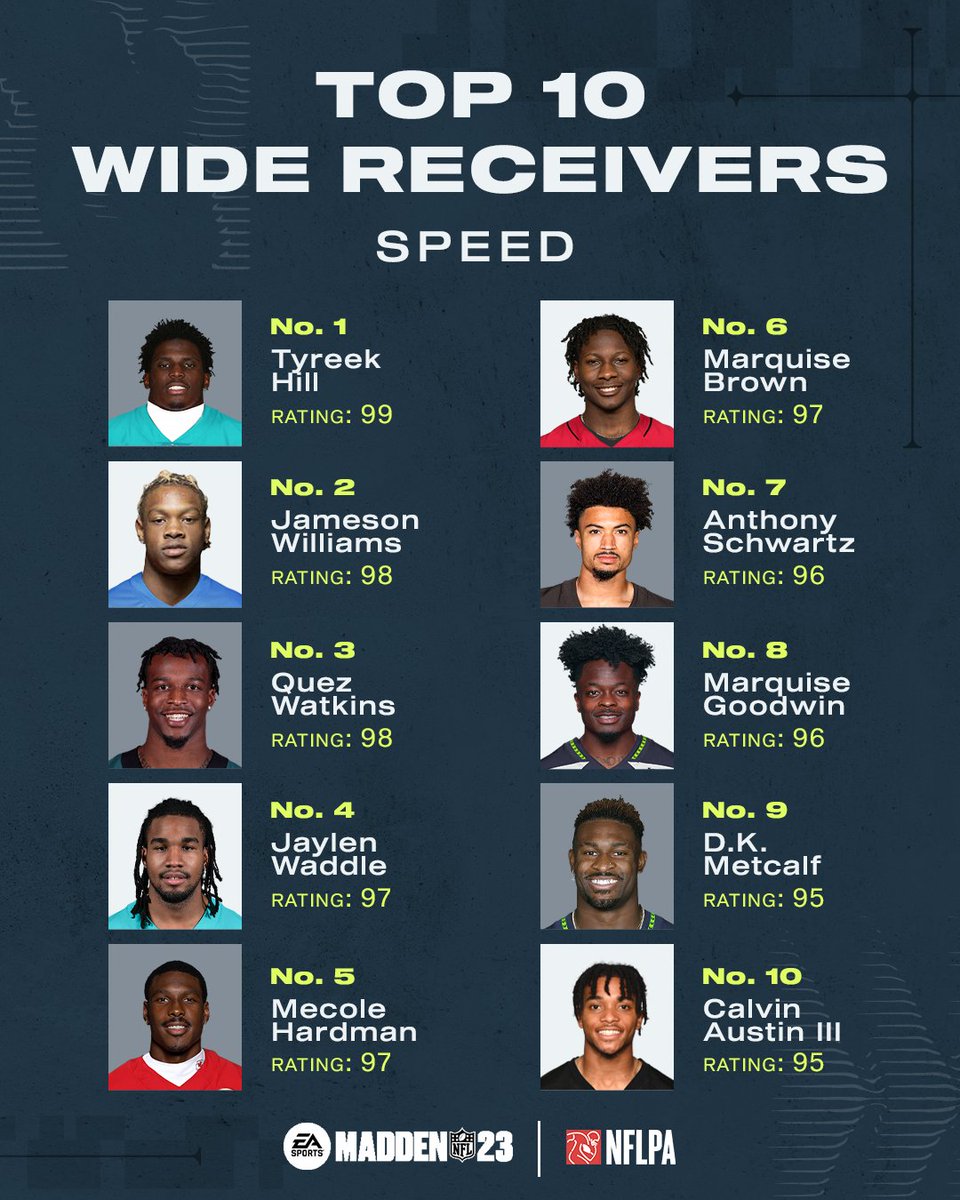Best wide receivers - Madden NFL 23