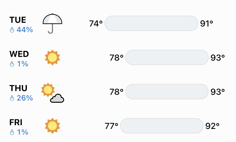 JSulsky's tweet photo. If you need me the next four days, I’ll be in my AC grading Molloy student work and curriculum writing #heatintolerant https://t.co/eUiriJlRAy