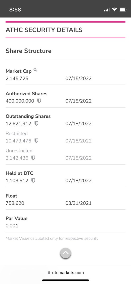 XxMaxSteeLxXi's tweet photo. $ATHC has more going than some, my tiny port could only afford a little but I grabbed .18s last week. Tiny SS for an otc 😴 https://t.co/zjgoAo6Cs7