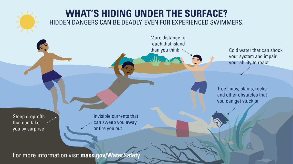 This summer, when swimming in lakes, ponds, and other natural bodies of water, be aware of tree limbs, rocks or other obstacles and steep drop-offs that can take you by surprise. More safety tips can be found at mass.gov/SwimSafe #SwimSafeMA