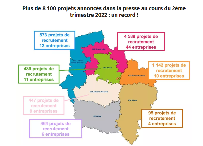 Apec_HDF's tweet photo. A vos candidatures spontanées !
Merci à la @CCI_hdf pour cette revue de presse : Qui recrute en Hauts-de-France - 2d trimestre 2022 maintenant sur @Calameo https://t.co/wmUurYKifq 
#Recrutement #HautsDeFrance https://t.co/XpAjYX2YmJ