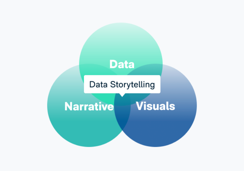 Data requires a compelling story and compelling stories use data. Here are some common challenges when it comes to data storytelling: matik.io/blog/dont-get-…

#customersuccess #data #content #datadrivenstories #datadrivencontent #bigdata #businessintelligence #analytics #strategy