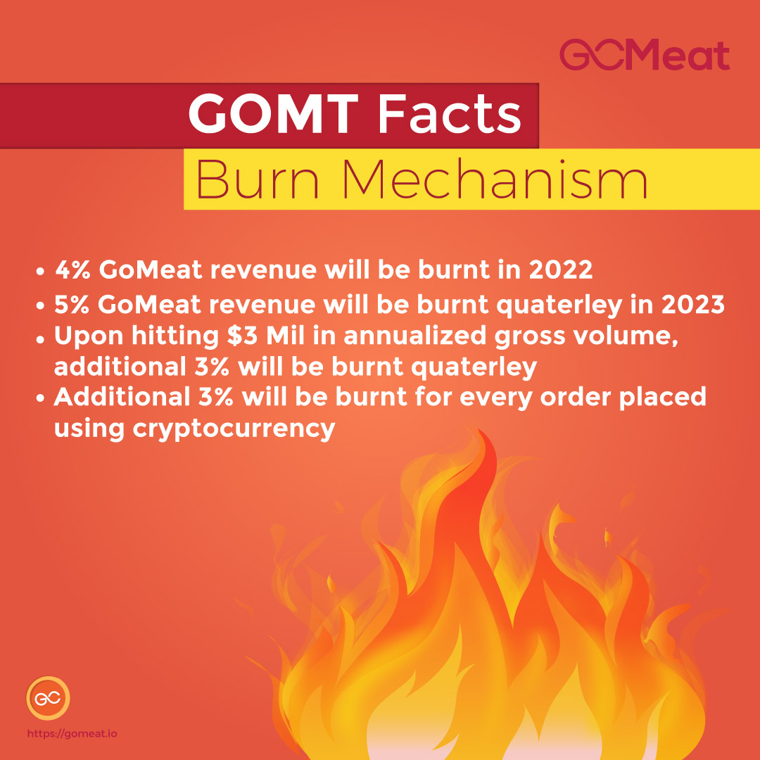 GoMeatToken's tweet photo. $GOMT is a #deflationary utility token built on Hydra Chain with an elaborate burn mechanism to ensure your token increases in value over time π₯
#gomeattoken #fooddelivery #usahalalfood #meatcommunity #meatlover #meattoken #foodtoken #usahalalmeat #usafooddelivery https://t.co/gUtZjnQfZb