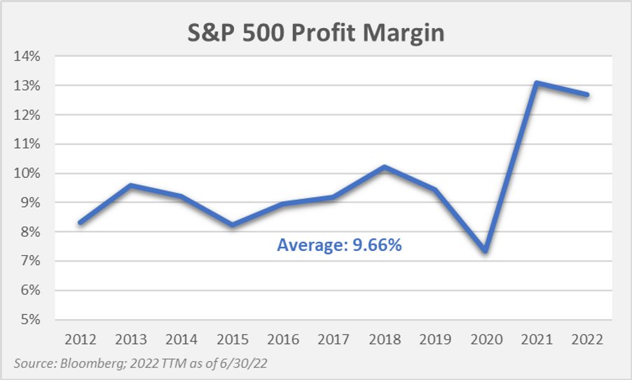 Jesse Felder on Twitter ""As practitioners of normalizing earnings for