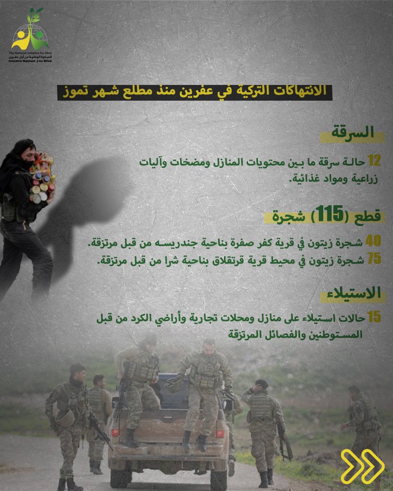 init4afrin's tweet photo. #إنفوجرافيك

الانتهاكات ��لتركية في #عفرين المحتلة منذ مطلع شهر تموز

#المبادرة_الوطنية_من_أجل_عفرين https://t.co/R2mS80JYUs