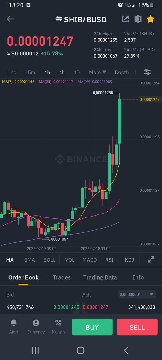 BeeTheRich's tweet photo. $SHIB is on FIREEEE
Crazzzy Gainer 🚀🚀🚀 https://t.co/EN4wyuDgfc