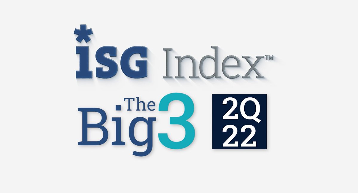 ISG_News's tweet photo. 🎬 Watch this quick recap of the 3️⃣ most important things you need to know about the #ITServices & business services sector from the #2Q22 #ISGIndex call last week!
❓ Want more? 👇 Access the full replay, headlines & slides:
➡️ https://t.co/d0lw7EgSn9 ⬅️ https://t.co/vYUnjmktXF