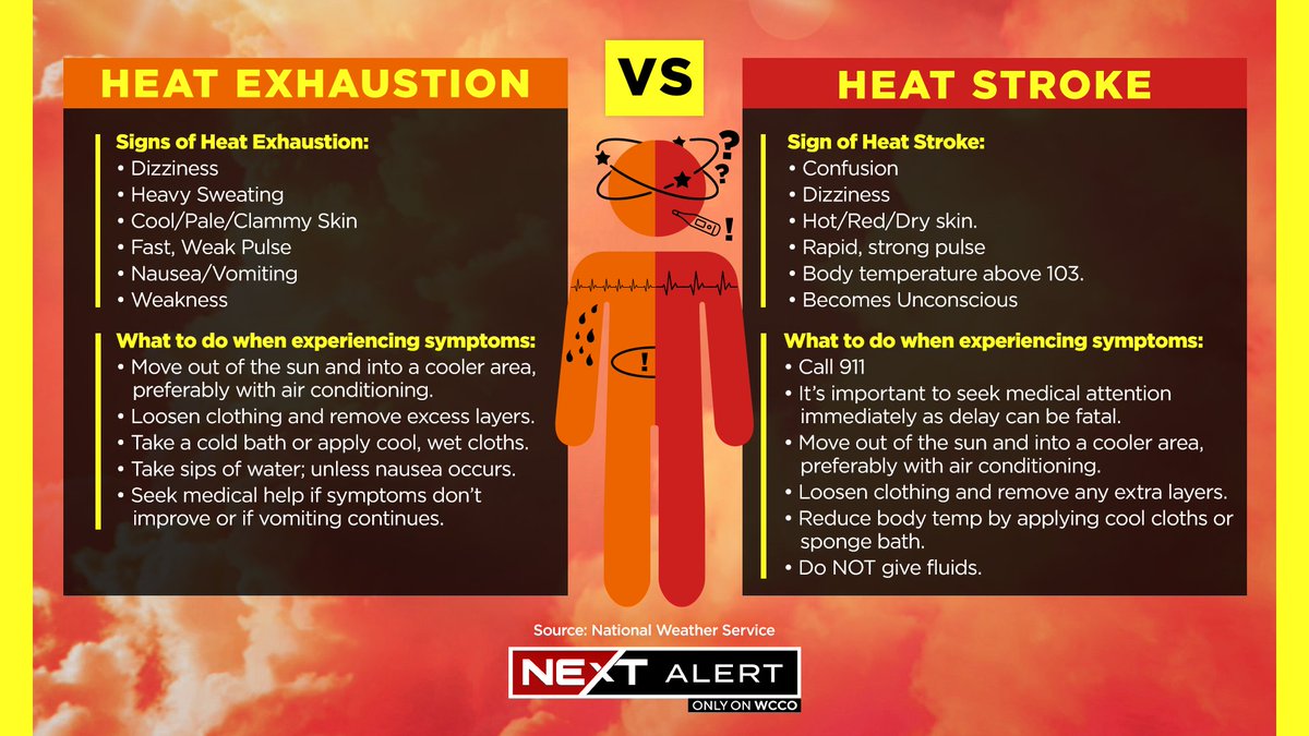 NEXT WEATHER ALERT: With extreme heat expected throughout the state today, it's important to know the differences between Heat Exhaustion vs. Heat Stroke. To stay safe, we've put together a list of signs and tips.

For Next Weather updates, visit https://t.co/hcQdTgLVf6. https://t.co/jSiZNuagVM