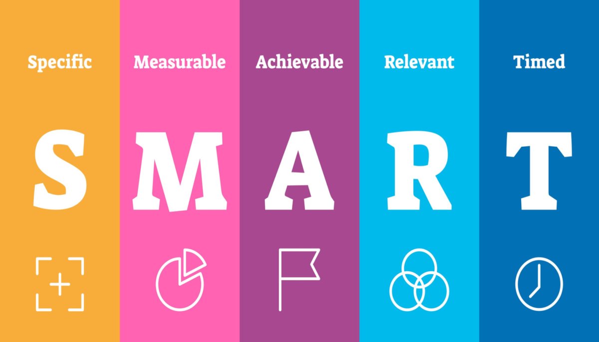 If you’re looking to use SMART goals for the first time, you need HR Skills™: SMART Goals for Performance Evaluation. Learn the five characteristics of SMART goals and learn the process of developing your own. Check it out: ow.ly/Isab50JYmUw #HRSkills #HRManagement