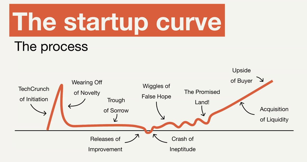 EllenMinkin's tweet photo. Startup School Week 4 underway @ycombinator https://t.co/Kv6CfvghTh